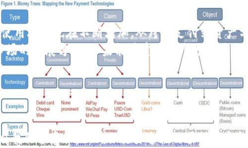 
在中国，比特币转移钱包是否合法？全面解析与风险warn

关键词
比特币, 钱包转移, 法律风险, 数字货币/guanjianci

---
### 内容主体大纲

1. **比特币与数字货币的概述**
   - 比特币的起源
   - 数字货币的定义与特点

2. **中国对比特币的法律态度**
   - 早期监管政策
   - 最近的政策变化

3. **钱包转移的基本概念**
   - 什么是钱包转移
   - 转移的基本流程

4. **比特币转移钱包的法律问题**
   - 可能的法律风险
   - 涉及的法律法规

5. **比特币转移的风险分析**
   - 交易对手风险
   - 技术风险和安全隐患

6. **如何合法安全地转移比特币**
   - 合法合规的步骤
   - 常见的安全防范措施

7. **未来趋势与建议**
   - 数字货币的发展趋势
   - 对转移行为的建议与展望

---
### 深入讨论的6个相关问题

#### 1. 什么是比特币？
比特币是一种去中心化的数字货币，由中本聪于2009年创建。它基于区块链技术，可以在全球范围内进行交易和转移。比特币的特点包括匿名性、分散性、有限性（总量2100万枚）等。相较于传统货币，比特币不依赖于中央银行或政府的支持，而是依赖于网络参与者的共识和智能合约的执行。
比特币可以通过挖矿获得，也可以通过交易所购买。随着时间的推移，比特币的交易应用已经从小规模的“网络无法触及的”转变为各大主流金融机构的研究对象。

#### 2. 中国对比特币的监管态度是怎样的？
中国政府对比特币的态度经历了剧烈变化。最初，比特币的使用被国家监控和限制，但随着社会对数字货币的关注增加，政策逐渐趋于宽松。然而，2017年，中国政府实施了全面的禁令，禁止对ICO（首次代币发行）和代币交易。此后，政策环境持续波动，导致许多市场参与者感到不安。
2019年和2020年，中国人民银行再次重申了对数字货币交易的监管，强调禁止任何类型的 cryptocurrency 交易。尽管如此，许多专家认为，短期内，中国可能会继续走向更加明确的监管框架。

#### 3. 钱包转移的流程是怎样的？
比特币钱包转移是指将比特币从一个钱包地址转移到另一个钱包地址。通常，这个过程包括以下几个步骤：
首先，用户需要登录他们的比特币钱包，无论是软件钱包还是硬件钱包。接下来，用户需要选择“发送”功能，并输入接收方的比特币地址以及转移金额。在此过程中，用户还需要支付少量交易费用，这通常取决于当前网络的拥堵程度。
确认所填写的信息无误后，用户提交交易请求，交易会被广播到比特币网络，随后被矿工确认并记录在区块链上。最后，用户可以在其钱包中查看交易记录。

#### 4. 比特币转移过程中存在哪些法律风险？
在中国，比特币转移可能面临多种法律风险。这些风险主要包括参与非法交易、逃避监管、以及可能的欺诈行为。根据中国的金融法规，任何形式的数字货币交易可能被认为是违法的，因此，进行比特币钱包的转移时，参与者必须确保相关交易是符合当前法律法规的。
此外，若涉及跨国转移，用户需了解不同国家对数字货币的监管政策，以免陷入法律纠纷。若被判定为参与违法交易，可能会面临巨额罚款甚至监禁。

#### 5. 如何合法地转移比特币？
要合法安全地转移比特币，用户应遵循以下几个步骤：
首先，了解相关法律法规，确保所有的转移行为都是合规的。其次，选择合法的交易平台进行交易，确保平台本身遵循国家的监管要求。在进行资金转移前，尽量通过专业的法律顾问确认所选路径的合法性。
最后，在操作转移时，确保使用安全的网络环境，不随意分享钱包地址或私钥，以防止被攻击或诈骗。在转移完成后，及时确认交易信息，以避免可能的争议。

#### 6. 比特币的未来发展趋势如何？
比特币及其他数字货币的未来发展趋势是值得关注的话题。随着技术的不断进步和社会对数字货币需求的增长，比特币的使用场景也在不断增加。从跨境支付到资产分配，甚至是去中心化金融，数字货币的潜力仍然巨大。
与此同时，各国政府对数字货币的监管政策变化可能影响其未来的发展。尤其是在中国，数字货币的合规性将直接影响到市场的发展方向。如果能够建立一个更加健全的监管框架，相信比特币及其他数字货币在未来能够得到更广泛的认可和应用。

---

### 结语
结合以上的分析，要明确比特币钱包转移的法律性和安全性，用户必须树立合法合规意识，规避可能的法律风险，同时加强自我保护意识，以确保交易过程的顺利与资金安全。