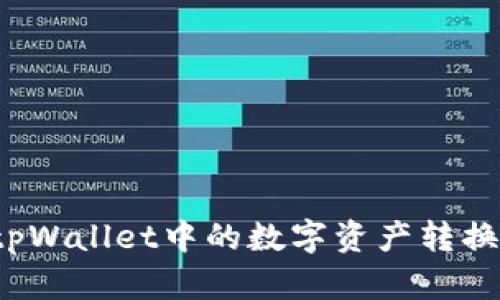 如何将tpWallet中的数字资产转换成现金？