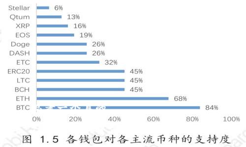 思考一个且的
TP钱包中的资产显示真实有效吗?
