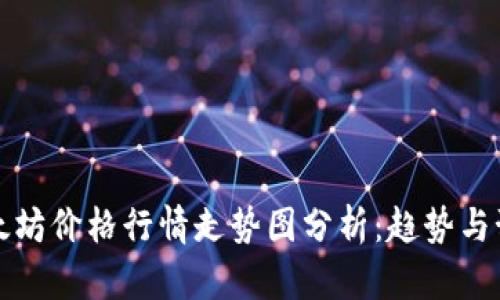以太坊价格行情走势图分析:趋势与预测