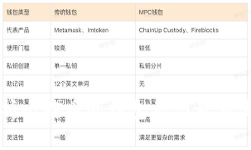 全面解析比特币的钱包类型及其使用方法