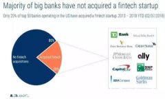 如何设置USDT钱包：详细指南和常见问题解答