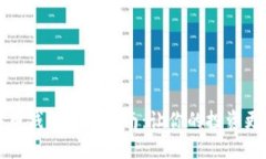 比特币钱包选择指南：让你的投资更安全