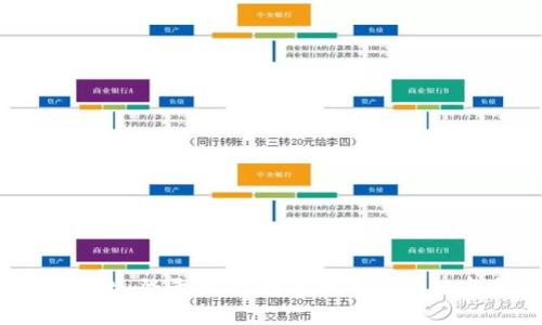 tpWallet 登录指南:轻松访问你的数字资产