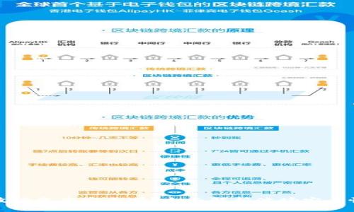 TP钱包中的波场资产安全吗?全面解析波场安全性与风险管理