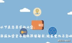 以下是您要求的内容：韩国加密货币转账限额解