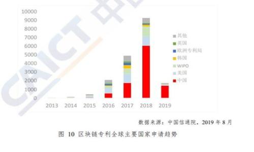 数字货币钱包的革命:飞天诚信如何改变你的投资生活