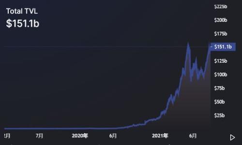 区块链与数字钱包的深度解析:如何安全存储和管理你的加密资产