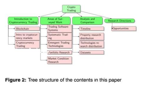 生成的和标签
如何将USDT从交易所安全转移到个人钱包