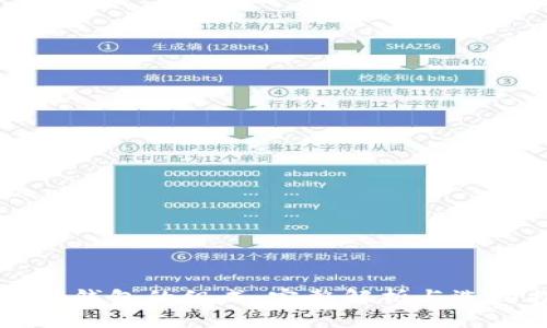 区块链钱包的组成:完整解析与选购指南