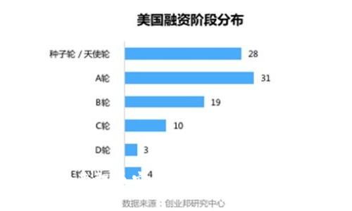 如何将欧意提币安全转入TP钱包的完整指南