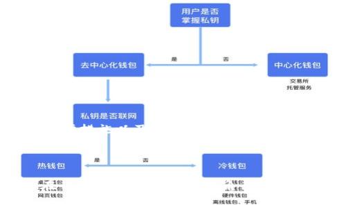 TP钱包是一个相对较新的加密货币钱包，成立于2018年。以下是关于TP钱包的详细介绍和相关信息：

### TP钱包的背景与发展

TP钱包（TokenPocket Wallet）是一款多链数字资产管理工具，支持多种区块链资产的存储和交易。它不仅可以存储常见的ERC20、TRC20等资产，还支持以太坊、波场和Binance Smart Chain等多个网络。TP钱包致力于为用户提供便捷、安全的数字资产管理体验。

#### 1. 创立背景与初衷

TP钱包在建立之初就注重用户体验，目标是希望能够给普通用户提供简单易用的区块链资产管理工具。同时，TP钱包的团队也非常关注去中心化的理念，致力于保护用户的隐私和资产安全。

#### 2. 发展历程

自2018年推出以来，TP钱包经历了多个版本的迭代，逐步增强了其功能，不仅提升了用户的操作体验，还不断增加对新兴区块链的支持。TP钱包迅速成长为全球用户较广泛的数字钱包之一，拥有大量的用户基础和良好的口碑。

### TP钱包的主要功能

TP钱包不仅仅是一个存储钱包，它还拥有多种功能：

- **资产管理**：支持多种数字货币和代币的存储与管理。
- **去中心化交易所（DEX）**：用户可以在TP钱包内直接访问去中心化交易所进行交易。
- **DApp访问**：TP钱包内置DApp浏览器，让用户方便地使用各种去中心化应用。
- **跨链支持**：支持多条区块链的资产，方便用户进行跨链操作。

### 未来展望

随着区块链技术的发展，TP钱包也在不断与创新，预计将在未来推出更多功能，例如支持更多链的资产、增强的安全保护措施以及更友好的用户界面等。

### 结论

总的来说，TP钱包自2018年成立以来发展迅速，不断完善功能，已经成为加密货币用户的重要工具。未来，TP钱包将在行业中继续扮演重要角色。