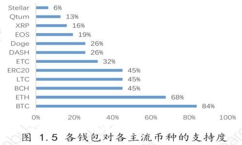 如何轻松下载tpWallet新版本:新手指南