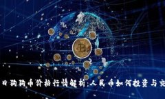 今日狗狗币价格行情解析：人民币如何投资与交