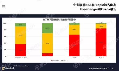 tpWallet互转手续费和安全性分析