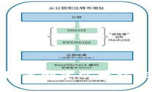题目:TP钱包如何创建以太坊(ETH)账户指南