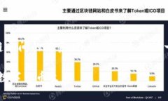 为了更好地帮助您理解TP钱包和币安链之间的关系