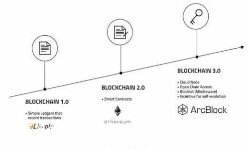 如何安全管理与使用TPWallet中的1 WETH
