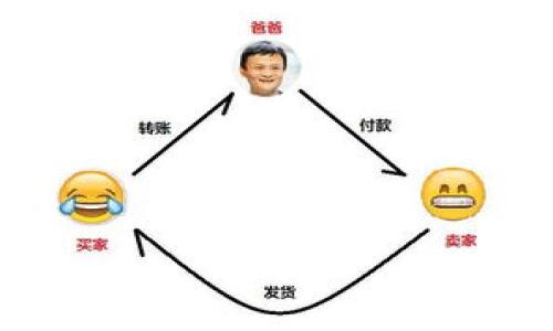    如何将USDT从欧易交易所转入TPWallet  / 

 guanjianci  USDT, 欧易, TPWallet, 转账  /guanjianci 

## 内容主体大纲

1. **引言**
   - 背景介绍USDT的使用
   - 欧易交易所与TPWallet的简要介绍

2. **USDT是什么**
   - 稳定币的定义
   - USDT的工作原理

3. **欧易交易所简介**
   - 欧易的功能与优势
   - 如何在欧易上买卖USDT

4. **TPWallet简介**
   - TPWallet的特点与优势
   - 如何使用TPWallet管理数字资产

5. **转账前的准备工作**
   - 确认TPWallet地址
   - 确保网络通道相同（ERC20、TRC20等）

6. **USDT从欧易转入TPWallet的具体步骤**
   - 登录欧易账户
   - 提现USDT的操作步骤
   - 在TPWallet上接收USDT的步骤

7. **转账常见问题解答**
   - 转账失败的原因及解决方法
   - 转账手续费的说明
   - 如何查看转账状态

8. **总结与建议**
   - 提醒用户注意的事项
   - 未来数字资产管理的趋势

---

## 详细内容

### 引言

在数字货币市场中，USDT（Tether）作为一种稳定币，受到越来越多投资者的青睐。它的价格与美元挂钩，使得投资者在波动的市场中可以选择较为稳定的资产。随着数字货币的流行，越来越多的用户开始在各大平台上进行数字资产的管理与转移。本文将指导用户如何将USDT从欧易交易所安全、顺利地转移到TPWallet中。

### USDT是什么

USDT（Tether）是一种基于区块链技术的稳定币，旨在为用户提供一种价格稳定的数字资产。由于它的价值与美元1:1挂钩，因此在市场波动较大的情况下，能够有效减少资产损失。USDT的工作原理是通过法律和金融机制将每一枚USDT与其相应的法定货币（如美元）进行挂钩，确保其价值的稳定性。

作为全球应用最广泛的稳定币之一，USDT被广泛用于交易所的交易、转账以及存储等多种用途。用户可以通过购买USDT，将其作为保值资产，并利用其灵活性进行各种交易。

### 欧易交易所简介

欧易（OKEx）是全球知名的数字货币交易所之一，提供多种数字资产的交易和理财服务。用户在欧易上可以交易包括BTC、ETH、USDT等多种主流数字货币，同时也提供杠杆交易、期货交易等多种衍生品交易形式。

欧易以其便捷的操作界面、丰富的功能以及多种交易策略吸引了大量用户。用户可以轻松在平台上进行USDT的买卖、转账和提现操作。

### TPWallet简介

TPWallet是一款支持多种数字资产的数字钱包，用户可以通过TPWallet管理自己的加密货币资产。TPWallet不仅支持常见的ERC20和TRC20代币，还提供了去中心化应用的访问以及多种DeFi服务。

TPWallet以其安全性、高度的用户友好性以及多用途的功能吸引了越来越多的数字资产使用者。用户可以在TPWallet中轻松管理自己的资源，实现资产的安全存储和便捷转移。

### 转账前的准备工作

在进行USDT转账之前，用户需要确认TPWallet的接收地址。登录TPWallet后，找到USDT资产，并复制相应的地址。同时，确保在欧易提现时，选择与TPWallet地址相同的网络通道，通常为ERC20或TRC20，这样才能确保转账能够顺利完成。

此外，用户还需确认自己的欧易账户中已拥有足够的USDT以完成此次转账，并了解转账可能涉及的手续费，确保账户余额满足所需费用。

### USDT从欧易转入TPWallet的具体步骤

1. **登录欧易账户**：使用个人账户密码登录欧易交易所，确保账户安全。
   
2. **提现USDT**：在‘资产’部分选择‘提现’，选择USDT作为提现的数字资产。

3. **输入TPWallet地址**：将复制的TPWallet地址粘贴至提现地址栏，随后选择相应的网络类型。

4. **确认数量和手续费**：输入提现的USDT数量，系统将显示相应的手续费，确认信息无误后提交提现申请。

5. **接收USDT**：在TPWallet中确认USDT到账，通常需要一些网络确认时间。

通过以上步骤，用户可以快速将USDT从欧易转至TPWallet，体验资产转移的便捷。

### 转账常见问题解答

#### 转账失败的原因及解决方法

在将USDT从欧易转至TPWallet的过程中，用户可能会遇到转账失败的情况。常见原因包括：平台维护、网络拥堵、填写地址错误、余额不足等。解决这些问题的第一步是检查提现地址是否正确，点击地址以查看，确保无误后再次尝试。

如果问题依旧，建议检查网络状态，确认网络畅通。还需查看欧易是否有维护公告，若有，等待官方恢复后再尝试。若余额不足，可以通过充值或卖出其他资产获取足够的USDT进行转账。

#### 转账手续费的说明

在进行USDT转账时，用户需支付一定的手续费。欧易和TPWallet两者的手续费有所不同，用户在转账前可查看具体手续费信息。通常情况下，ERC20网络的转账手续费相对较高，而TRC20网络的手续费较低，用户需根据自身需要选择合适的网络通道进行转账。

手续费的计算方式通常是按照转账金额的小比例收取，用户在进行转账前应确保账户余额充足，以覆盖手续费费用。

#### 如何查看转账状态

用户在完成转账后，可以通过欧易和TPWallet各自的转账记录查看转账状态。在欧易，进入‘资产’部分，查看‘提现记录’，找到该笔USDT的转账，系统将显示状态为‘处理中’或‘完成’。

在TPWallet中，用户也可以查看接收记录，确认该笔转账是否已到账。如果转账状态显示为‘成功’但仍未到账，建议联系TPWallet客服查询转账详情。

### 总结与建议

通过本文的指导，相信用户已能顺利将USDT从欧易转移至TPWallet。在进行数字资产转账时，建议用户保持警惕，确保每一步操作都准确无误。还需要定期检查账户安全，开启两步验证保护账户，以避免不必要的资产损失。

未来随着数字货币市场的不断发展，用户对资产管理的需求将会越来越高，选择合适的交易平台和钱包，将是确保财产安全和方便操作的关键。

---

## 相关问题思考

1. USDT的稳定性为何受到市场青睐？
2. 欧易与其他交易所相比的优势在哪里？
3. TPWallet如何保障用户资产的安全？
4. 转账过程中的地址错误如何避免？
5. 使用稳定币的优缺点是什么？
6. 数字资产的未来市场趋势是什么？

以上是本文的详细结构和内容，让用户在进行数字资产转账时可以更加顺畅地进行操作，提升用户体验并保障资产安全。