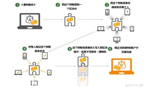加密货币钱包全面指南:选择最适合你的钱包类型