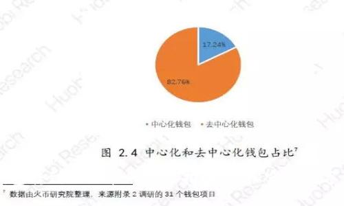 区块链钱包转到银行卡的完整指南:轻松实现数字资产提现