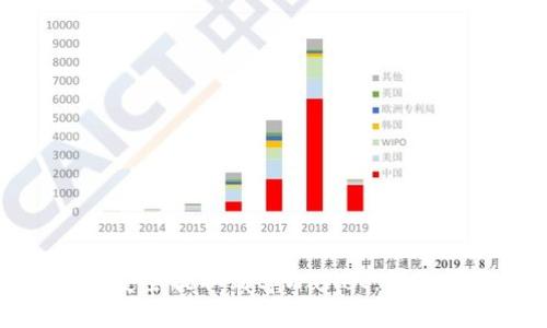 如何将数字货币安全提取到tpWallet:详细教程与实用技巧