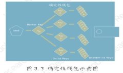 TP钱包支持的加密货币大全：你能装什么币？