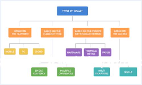 如何安全高效地下载和使用tpWallet:全面指南