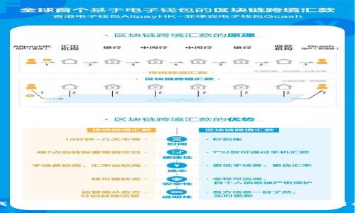 TP钱包是否支持其他钱包登录?全面解析与使用指南