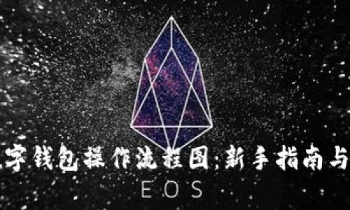 ### 加密数字钱包操作流程图:新手指南与常见问题解答