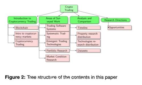 
如何确认钱包转出去的USDT交易