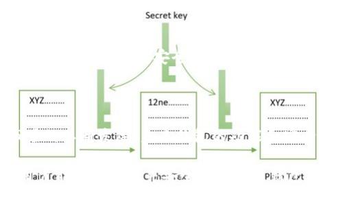 baioti以太坊官方钱包发行详解：安全性与使用指南/baioti  
以太坊钱包, 官方钱包, 加密货币, 钱包安全/guanjianci  

### 内容主体大纲

1. **引言**
   - 以太坊简介
   - 以太坊官方钱包的必要性

2. **以太坊官方钱包的特点**
   - 钱包类型
   - 安全性措施
   - 用户界面及用户体验

3. **如何下载和安装以太坊官方钱包**
   - 系统要求
   - 下载步骤
   - 安装教程

4. **钱包的创建与管理**
   - 创建新钱包步骤
   - 使用助记词
   - 备份与恢复钱包

5. **发送与接收以太坊的流程**
   - 接收以太坊
   - 发送以太坊
   - 交易手续费及其影响

6. **如何确保钱包的安全性**
   - 安全使用的最佳实践
   - 防范常见攻击
   - 二步验证、硬件钱包的使用

7. **常见问题解答**
   - 以太坊官方钱包能够支持哪些币种？
   - 遇到交易延迟要怎么办？
   - 如何找回丢失的助记词？
   - 与其他钱包的兼容性如何？
   - 苹果手机和安卓手机如何进行使用？
   - 钱包的安全措施有哪些？

8. **结论**
   - 以太坊官方钱包的重要性  
   - 对未来的展望  

---

### 内容内容

#### 引言

以太坊（Ethereum）是当前最受欢迎的区块链平台之一，凭借其智能合约功能，吸引了大量开发者和用户的关注。为了满足用户对于安全、便捷的数字资产管理需求，以太坊官方推出了自己的钱包。因此，了解以太坊官方钱包的特性与使用方法显得尤为重要。

#### 以太坊官方钱包的特点

钱包类型
以太坊官方钱包主要分为两种类型：热钱包和冷钱包。热钱包是指在线钱包，用户随时可以通过互联网访问，适合日常小额交易；冷钱包则是离线钱包，更加安全，适合长期存储大额以太坊。

安全性措施
官方钱包采取多重安全措施，包括密码保护、密钥管理和双重认证等。用户需要遵循最佳的安全实践，最大限度地提高资产的安全性。

用户界面及用户体验
以太坊官方钱包在用户界面设计上采用了的风格，使得新手用户也能快速上手。界面中的提示和说明也进一步降低了用户的使用门槛。

#### 如何下载和安装以太坊官方钱包

系统要求
在下载以太坊官方钱包之前，确保你的设备满足最低系统要求。包括操作系统版本、存储空间等，以确保钱包的正常运行。

下载步骤
访问以太坊官方网站，前往钱包下载页面，选择对应操作系统的版本进行下载。注意选择官方网站以避免下载到恶意软件。

安装教程
下载完成后，双击安装包进行安装。根据安装向导的提示完成安装，确保在安装过程中选择正确的选项以保护钱包安全。

#### 钱包的创建与管理

创建新钱包步骤
打开钱包后，选择“创建新钱包”。根据系统提示设置密码并妥善保管。在创建完成后，会生成一组助记词，务必记录下来以便后续恢复。

使用助记词
助记词是恢复钱包的重要信息，一旦丢失，将无法找回钱包中的资产。因此，用户应该在安全的地方存储这些助记词，最好避免在线存储。

备份与恢复钱包
定期备份钱包是非常重要的，用户可以将助记词及钱包文件保存在外部存储设备中。在需要恢复钱包时，可以使用助记词或钱包文件进行恢复，确保数据不丢失。

#### 发送与接收以太坊的流程

接收以太坊
要接收以太坊，用户只需分享自己的钱包地址。其他用户在转账时填入该地址即可完成交易。钱包内会显示接收到的所有交易历史。

发送以太坊
发送以太坊时，用户需要输入对方的钱包地址并确认转账金额。在确认无误后，点击发送即可完成交易。系统会显示当前的交易手续费。

交易手续费及其影响
以太坊的交易手续费是由网络拥堵程度决定的。在高峰时段，手续费可能会增加，用户在发送交易时需合理设定手续费，有时可以选择稍后再进行交易。

#### 如何确保钱包的安全性

安全使用的最佳实践
用户应定期更换密码，并使用复杂、不易被猜测的密码。同时，不要随便点击不明链接，避免在公共场所使用公共网络进行交易。

防范常见攻击
以太坊钱包常见的攻击方式包括钓鱼攻击、恶意软件等。用户应增强对这些攻击方式的辨识能力，确保在安全的环境中进行操作。

二步验证、硬件钱包的使用
许多用户选择使用硬件钱包存储以太坊，这是一种非常安全的存储方式。此外，启用二步验证也能进一步增加账户的安全性，防止未授权访问。

#### 常见问题解答

以太坊官方钱包能够支持哪些币种？
以太坊官方钱包主要支持以太坊（ETH）及与以太坊区块链相关的ERC20代币。为了管理其他加密资产，则需要选择特定的多币种钱包。

遇到交易延迟要怎么办？
交易延迟可能由于网络拥堵导致。用户可以通过查看以太坊网络的状态来了解情况。如果情况不改善，可以考虑取消当前交易并重新发送。

如何找回丢失的助记词？
助记词非常重要，一旦丢失，将无法找回钱包。用户应确保备份多份，并存储在安全的地方，避免丢失。若无法找回，钱包中的资产将无法找回。

与其他钱包的兼容性如何？
以太坊官方钱包通常与主要的ERC20兼容钱包兼容，但具体取决于钱包的具体实现和版本。用户在切换钱包时应确认支持的代币是否一致。

苹果手机和安卓手机如何进行使用？
以太坊官方钱包可在多种设备上使用，包括苹果和安卓设备。用户只需在应用商店中搜索并下载相应的应用程序，按照指南进行操作即可使用。

钱包的安全措施有哪些？
安全措施包括密码保护、密钥管理、双重认证、定期备份以及硬件钱包的使用等。保障钱包安全，需要用户形成良好的习惯，遵循安全操作流程。

#### 结论

以太坊官方钱包作为一个安全、便捷的数字资产管理工具，对于投资者和用户来说至关重要。随着加密货币市场的不断发展，未来钱包的功能和安全性预计将继续增强，为用户提供更加优质的服务。  

这篇内容围绕以太坊官方钱包的发行和使用进行了详细的阐述，涵盖了从特点到使用实践的多个方面，以便用户能全面理解并安全地使用该钱包。