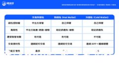 ### 如何在tpWallet中查看他人的钱包地址？