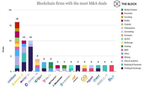 : 如何轻松将数字货币转入TP钱包：详尽指南