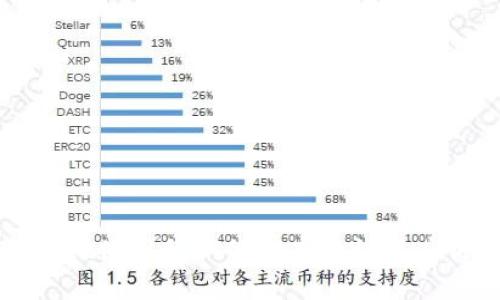 tpWallet使用私钥的基本知识与应用指南