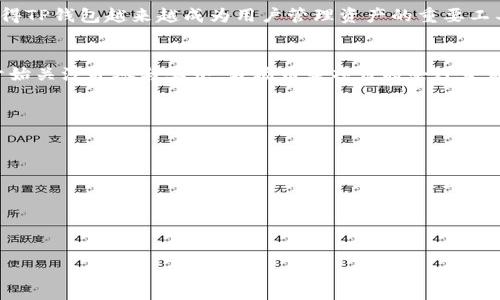 
iaoti波场币提现到TP钱包的方法全面解析/iaoti

相关关键词
波场币, TP钱包, 提现, 加密货币/guanjianci

### 内容主体大纲

1. **波场币简介**
   - 什么是波场币？
   - 波场币的历史与发展
   - 波场币的特点与优势

2. **什么是TP钱包？**
   - TP钱包的功能与特性
   - TP钱包的安全性与使用感受
   - 如何下载与注册TP钱包

3. **波场币如何提现到TP钱包？**
   - 第一步：准备工作
   - 第二步：提现流程详解
   - 第三步：注意事项与常见问题

4. **波场币提现常见问题与解答**
   - 提现速度取决于什么？
   - 提现失败的原因及解决办法
   - 提现手续费的计算与影响因素

5. **如何保障波场币提现的安全性？**
   - 安全操作的基本原则
   - 确认交易信息的重要性
   - 使用多重认证的必要性

6. **总结与展望**
   - 波场币的未来发展趋势
   - TP钱包的应用前景
   - 加密货币市场的发展动态

### 内容正文

#### 1. 波场币简介

什么是波场币？
波场币（Tron, TRX）是一种基于区块链技术的加密货币，目的是构建一个去中心化的互联网，允许用户之间进行内容分享和资产转移。波场由于其高效的交易速度和低廉的交易费用，受到广大用户的喜爱，是目前重要的数字货币之一。

波场币的历史与发展
波场币由创始人孙宇晨于2017年推出，经过几年的发展，波场已经成立了自己的生态系统，包括去中心化应用（DApp）、ERC-20代币交易等。波场币的生态系统迅速扩展，让越来越多的用户和开发者参与其中。

波场币的特点与优势
波场币的主要特点包括快速的交易速度、低廉的手续费以及强大的社区支持。此外，波场还支持智能合约，能够实现更复杂的交易和应用场景，这也是其吸引力的一部分。

#### 2. 什么是TP钱包？

TP钱包的功能与特性
TP钱包是一款多功能的数字货币钱包，它支持多种主流数字货币的存储、转账、兑换等功能。用户可通过TP钱包方便快捷地管理自己的数字资产。

TP钱包的安全性与使用感受
TP钱包在安全性上采取了多种措施，如多重签名、私钥离线存储等，以保护用户资产安全。用户的使用体验普遍较好，界面简洁，功能齐全。

如何下载与注册TP钱包
用户可以通过手机应用商店或官网下载TP钱包，安装后按照提示完成注册，确保妥善保存助记词，可以有效保障账户的安全。

#### 3. 波场币如何提现到TP钱包？

第一步：准备工作
在进行提现之前，用户需要确保自己的波场币已经保存在可以提币的平台上，例如交易所。此外，确认TP钱包地址准确无误，以避免因地址错误导致资金损失。

第二步：提现流程详解
在交易所找到提币功能，将波场币提取到TP钱包的地址，输入提币数量，确认无误后提交申请。随后，等待交易所处理提现请求。

第三步：注意事项与常见问题
在提现时注意检查提币的手续费以及所需时间。由于网络拥堵，提现速度可能会有所延迟，用户要耐心等待。同时，请注意交易所的提币安全选择，避免不必要的风险。

#### 4. 波场币提现常见问题与解答

提现速度取决于什么？
提现速度通常取决于所使用的区块链网络的拥堵状况、交易所的处理速度以及提现金额的多少。一般情况下，波场网络的交易速度较快，但在高峰时段可能会有所影响。

提现失败的原因及解决办法
提现失败可能是由于地址错误、网络堵塞、账户余额不足等原因造成的。用户需仔细检查相关信息，若发生碰到问题，及时联系交易所客服进行处理。

提现手续费的计算与影响因素
提现手续费因不同平台而异，通常取决于提现金额、网络手续费以及平台政策。了解清楚手续费的计算方式能帮助用户做出更为明智的操作选择。

#### 5. 如何保障波场币提现的安全性？

安全操作的基本原则
保护个人账户，务必不要轻易透露私钥或助记词。使用安全、可信赖的平台进行交易，确保所用设备安全，定期更新密码，增强账户的安全性能。

确认交易信息的重要性
在进行提现前，务必再次确认提币地址与提币数量是否正确，一旦提交便无法撤回，因此仔细确认是保护资金安全的第一步。

使用多重认证的必要性
建议用户开启多重认证功能，以增加安全级别。当有人试图恶意访问账户时，多重认证会提高反制的难度，进一步保护用户资产。

#### 6. 总结与展望

波场币的未来发展趋势
随着区块链技术的不断演进，波场币的应用场景愈加广泛。预计未来将会有更多的去中心化应用在波场上进行开发，全面推动生态的完善。

TP钱包的应用前景
TP钱包在数字货币领域的应用前景广阔，随着用户需求的不断增加，各种功能的迭代升级将使得TP钱包越来越成为用户管理资产的重要工具。

加密货币市场的发展动态
加密货币市场经历了暴涨暴跌，未来的发展将会趋于稳定。市场教育逐渐普及，越来越多的人开始关注并参与其中，波场币等项目将会迎来新的机遇与挑战。

### 相关问题

1. **波场币和TP钱包的关系是什么？**
2. **波场币提现会很麻烦吗？**
3. **如何选择合适的交易所进行波场币提现？**
4. **TP钱包是否支持波场币的其他功能？**
5. **如果未收到提现波场币，应该怎么办？**
6. **波场币未来的发展潜力如何？**

每个问题的详细介绍会在接下来的内容中展开，确保每个问题都有足够的信息供读者参考。