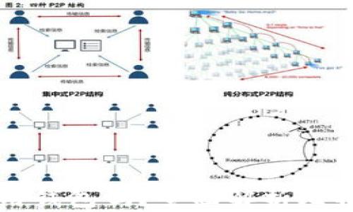 比特币必须用钱包吗?全面解析比特币存储方式