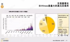 购买瑞波币后选择什么钱包最安全可靠？