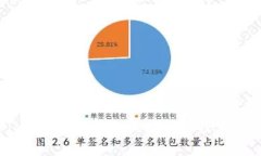 抹茶Pig提币到TP钱包的时间及注意事项解析