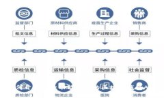 如何开发一款功能齐全的区块链钱包APP