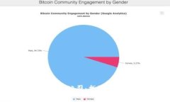 区块链钱包排名第一的公司：找到最安全便捷的