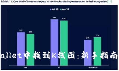 如何在tpWallet中找到K线图：新手指南与操作技巧
