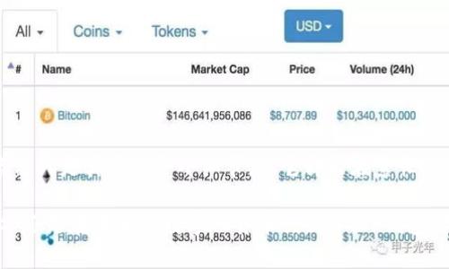 如何在TP钱包中修改钱包名称？全方位指南与技巧

TP钱包, 钱包名称, 数字货币, 加密钱包, 修改设置/guanjianci

引言
在数字货币的世界中，钱包是每位投资者的必需品。而TP钱包作为一款广受欢迎的加密钱包，因其友好的界面和丰富的功能，正在迅速吸引用户的注意。但随着钱包的使用频率日益增加，用户常常会希望根据个人需求对钱包进行一些定制化的设置，其中最常见的便是修改钱包名称。那么，如何在TP钱包中轻松修改钱包名称呢？本文将为您提供详细的操作步骤和相关注意事项。

一、TP钱包概述
在深入钱包名称修改过程之前，先让我简要介绍一下TP钱包。TP钱包是一款支持多币种的加密货币钱包，提供安全、便捷的数字资产管理服务。用户可以在这个平台上安全地存储、发送和接收各种数字货币，此外，TP钱包还提供了去中心化交易平台（DEX）和其他诸多实用功能。

由于其高度安全性和用户友好的界面，TP钱包吸引了越来越多的用户。然而，正如每现代应用程序一样，用户想要个性化自己的体验，而钱包名称正是用户可自定义的一个重要部分。

二、为什么要修改钱包名称？
许多用户选择修改钱包名称，主要是出于方便管理的考虑。如果您拥有多个钱包，尤其是在进行频繁的交易时，清晰的名称可以帮助您快速识别和定位所需的钱包。此外，个性化的钱包名称也有助于增强身临其境的体验，让用户感受到数字货币投资的独特魅力。

例如，如果您将一个钱包名称定为“我的投资组合”，那么在需要时，您可以迅速将其与个人财务策略联系起来。反之，如果名称模糊不清，则可能导致混淆和错误操作。

三、如何在TP钱包中修改钱包名称
接下来，我们将触及主题，提供具体的步骤来修改TP钱包中的名称。请您遵循以下步骤进行操作：

h4步骤一：打开TP钱包/h4
首先，确保您的设备上安装了最新版本的TP钱包应用程序。打开应用程序后，您将看到主界面，显示您的所有钱包和账户信息。

h4步骤二：选择要修改的钱包/h4
在主界面中，找到您想要修改名称的钱包。通常情况下，它们会以列表的形式存在。轻触对应的钱包图标，以进入钱包的详细页面。这里是您进行设置的起点。

h4步骤三：进入设置选项/h4
在钱包的详细页面上，您会看到一个齿轮形状的图标，通常表示设置选项。点击该图标，您将进入设置页面。在这里，您可以对钱包的各项属性进行调整。

h4步骤四：修改钱包名称/h4
在设置页面中，找到“钱包名称”或类似选项。点击该选项，您将看到当前名称旁边有一个编辑按钮。点击编辑按钮后，您可以输入新的钱包名称。注意，名称应，便于记忆。

h4步骤五：保存更改/h4
完成名称修改后，确保保存您的更改。通常在页面底部或者右上角会有“保存”或“确认”按钮。点击后，您将看到系统提示您成功修改钱包名称。

四、注意事项
在修改钱包名称的过程中，以下几点是您需要特别注意的：
ul
  listrong保持独特性：/strong尽量避免使用与其他钱包相似的名称，以免混淆。/li
  listrong避免敏感信息：/strong不要在钱包名称中包含私人信息，如身份证号、密码等，以确保您的隐私安全。/li
  listrong定期检查：/strong若您频繁使用多个钱包，建议隔一段时间检查一次钱包名称，确保依然符合您的使用习惯。/li
/ul

五、结束语
通过以上的步骤，您应该能够顺利地在TP钱包中修改钱包名称。数字货币的未来充满了无限可能，您在这个领域的每一步都与您的投资旅程息息相关。个性化的钱包名称只是其中一个小细节，但它却能在繁忙的交易和管理中，给您带来便利与舒适。

希望这篇文章可以帮助您更好地管理您的数字资产。如果对TP钱包的其他功能也感兴趣，不妨继续探索，相信您会发现更多的惊喜和乐趣！无论是在加密货币的投资上，还是在未来的数字化货币创新中，TP钱包都将陪伴您一路前行。