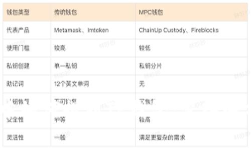 中本聪Core中如何提到TP钱包：深入解析与用户指南
