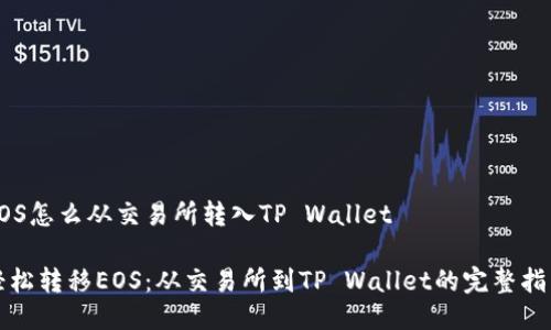 EOS怎么从交易所转入TP Wallet

轻松转移EOS：从交易所到TP Wallet的完整指南