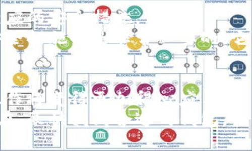   比特币提现时，钱包的重要性你必须知道 / 

 guanjianci 比特币, 电子钱包, 加密货币, 提现, 财务安全 /guanjianci 

引言
比特币作为一种新兴的数字货币，近年来在全球范围内引发了极大的关注和热议。对于希望投资或交易比特币的用户来说，了解如何安全有效地提现无疑至关重要。提现过程中，有一个常见问题便是：比特币提现一定要有钱包吗？在接下来的内容中，我们将深入探讨这个问题的多个方面。

比特币的基本概念
比特币（Bitcoin）是由中本聪于2009年首次提出的去中心化数字货币。它依赖于区块链技术，其主要特点是安全、透明且不依赖传统金融机构。用户可以通过网络进行交易，节省了时间和成本。同时，比特币的价格波动较大，吸引了不少投资者和交易者。尽管如此，如何管理和提现比特币仍然是每一个用户面临的挑战。

什么是比特币钱包
比特币钱包是存储、接收和发送比特币的工具。它并不仅仅是纸质或硬件上的一个简单存储设备，而是一个复杂的软件系统，可以像银行账户一样管理你的虚拟货币。比特币钱包分为多种类型：热钱包和冷钱包、软件钱包和硬件钱包等。
热钱包苍蝇常常连接到互联网，可以方便地进行交易，但安全性相对较低；冷钱包则是离线存储，比较适合用来长期保存比特币。无论是哪种钱包，其核心功能都离不开安全性和便利性，而这正是提现比特币时至关重要的特性。

提现比特币的过程
提现比特币的过程并不复杂，但了解每一步的细节可以帮助用户避免潜在的陷阱。首先，你需要在一个支持比特币的交易平台上注册账号，接下来，将你拥有的比特币转移到钱包中。此时，你的比特币便存放在虚拟钱包里，它就像一个电子账户。
当你准备提现时，大致流程如下：选择提现版本，填写提现金额，输入你的钱包地址，确认交易。这些操作可能随着不同的平台注册方式有所不同，但核心步骤基本一致。

比特币提现需要钱包吗？
如题所示，“比特币提现一定要有钱包吗？”可以说，答案是肯定的。因为在提现的过程中，你需要一个安全的地方来接收你提现的比特币。没有钱包，提现过程就无法完成。
在提现的那一刻，比特币将从交易所转移到你设定的钱包中，正如银行转账需要银行账户一样。没有钱包的用户将无法接收他们的比特币，进而无法完成提现。因此，想要在操作中顺利提现，首先就要有一个有效且安全的钱包。

选择适合的钱包
适合自己的钱包不仅要满足安全性，更要考虑实用性以及你的使用习惯。如热钱包，尽管方便但不如冷钱包安全，适合频繁交易时的使用；而冷钱包，即使操作上相对繁琐，但其高安全性则非常适合长期存储。不妨认真审视不同的钱包类型，再结合自身需求，做出明智的选择。

比特币提现的安全性
在提现过程中，安全性是用户最为关心的问题之一。网络上充满了各种风险，包括黑客攻击、诈骗行为等。为保护自己的比特币资产，用户需采取相应的安全措施。
首先，一定要选择信誉良好的交易平台进行提现。其次，确保你的钱包使用的是强大的加密技术，并且定期更新安全设置。此外，启用双重认证等安全措施也是非常必要的，它能在一定程度上为你的资产增加一层保护。保护你的比特币，不仅关乎你的财富安全，更关乎你的心理健康。

总结与展望
综上所述，要想顺利提现比特币，首先需要准备一个功能完善的钱包。在理解了比特币的基本概念、钱包的功能、提现流程及其安全性之后，你的操作将变得更加得心应手。随着加密货币的快速发展，关于比特币的交易与提现方式不断演变，持续关注行业动态与新技术将有助于你在这场金融革命中立于不败之地。
要想更深入地体验比特币的世界，除了提现，还可以探索更多投资策略、市场动态和专业分析，成为一个真正懂得分析市场的比特币投资者。而现在，尽快找到合适的钱包，开启你的比特币旅程吧！