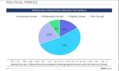 如何将Okex的数字货币提到tpWallet？全面解析与操作指南