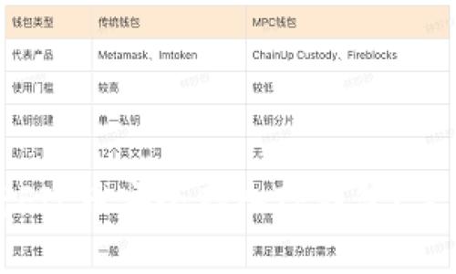 如何将FIL币安全存入TP钱包？完整指南