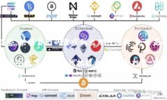 在此我为你提供一个关于＂加密货币钱包＂的英