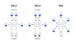 解密tpWallet流动池资金：如何在 DeFi 世界中实现资
